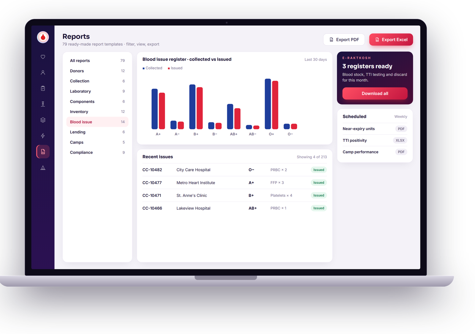 RedHalo BBMS reports screen listing 79 report templates, with a blood issue register chart, recent issues and eRaktKosh registers ready to download