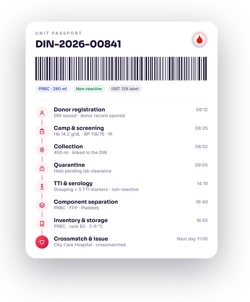 Unit passport for DIN-2026-00841 showing all eight stages from donor registration to crossmatch and issue, each with a timestamp